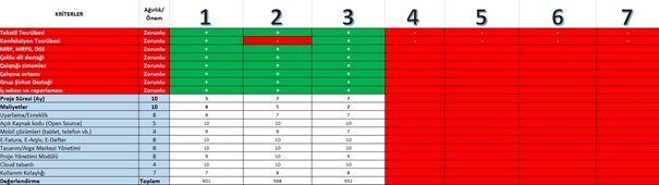 ERP Günlükleri 2- Değer Odaklı Kurumsal Kaynak Planlama 